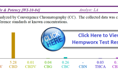Hempworx CBD Oil Test Results