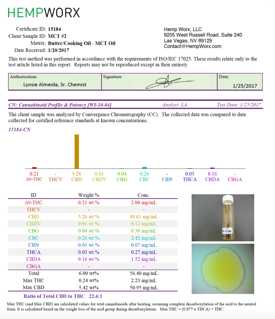 Hempworx CBD Oil Test Results | Chris Tinney