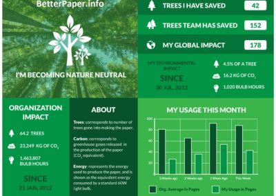 Eco Friendly Toilet Paper by Better Planet