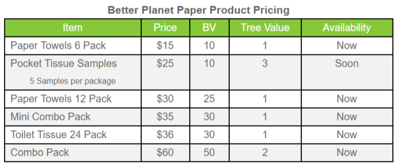 Better Planet Paper Pricing