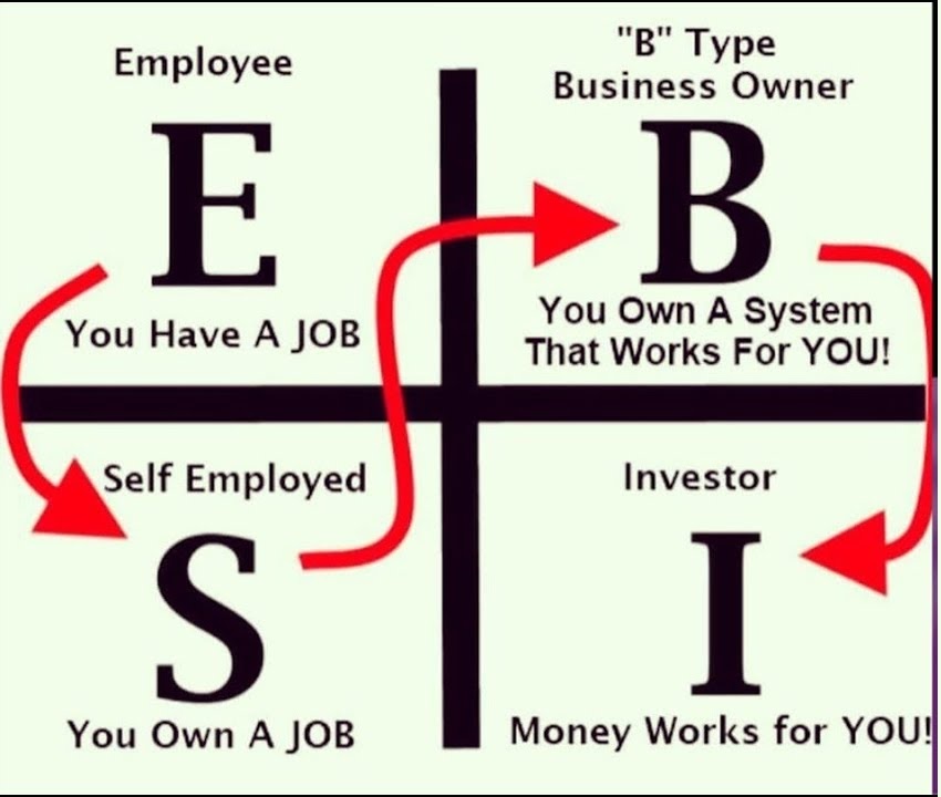 Cash flow quadrants for network marketing and MLM